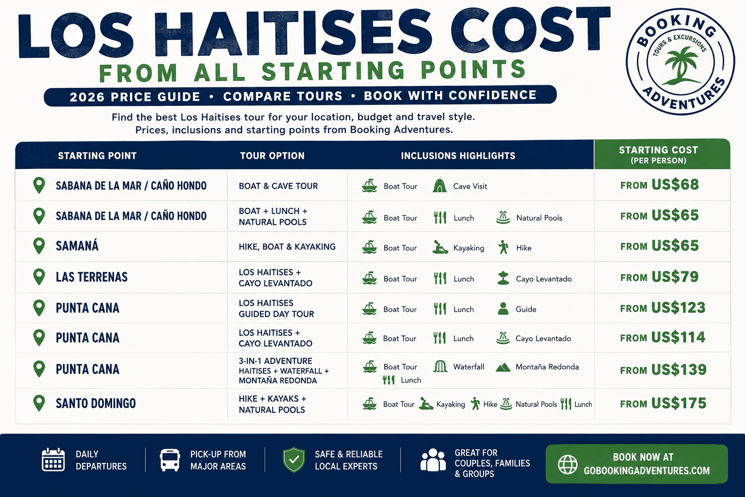 Kosten von Los Haitises - Samana Whale Watching Tour Guide